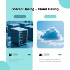 Cloud Hosting vs Shared Hosting: Pilih yang Sesuai Kebutuhan Bisnis Online Anda